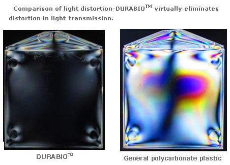 Mitsubishi Chemical Develops DURABIO for Cars