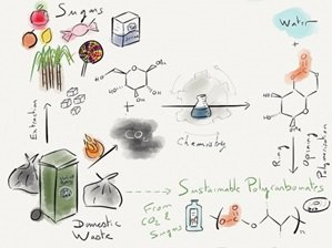 biomimicry bioplastics biobased