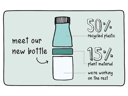 Innocent Goes Bioplastics
