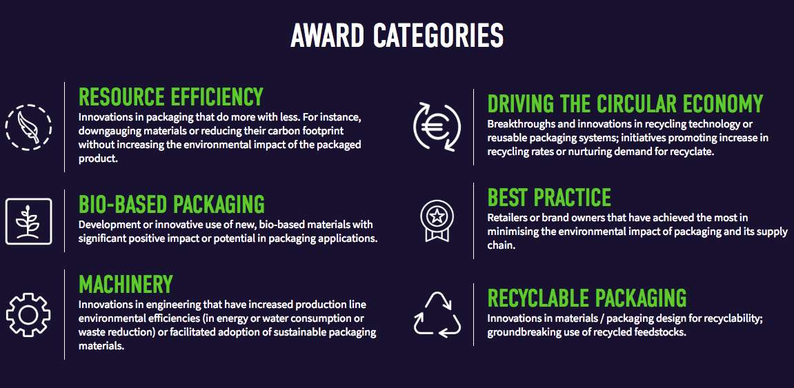 Finalists of Sustainability Award 2018