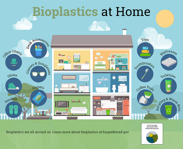 usda bioplastics