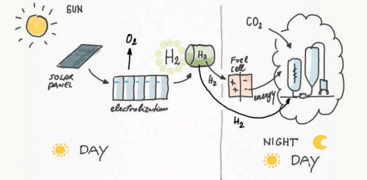 New Company Lux-on Will Produce PHA from CO2