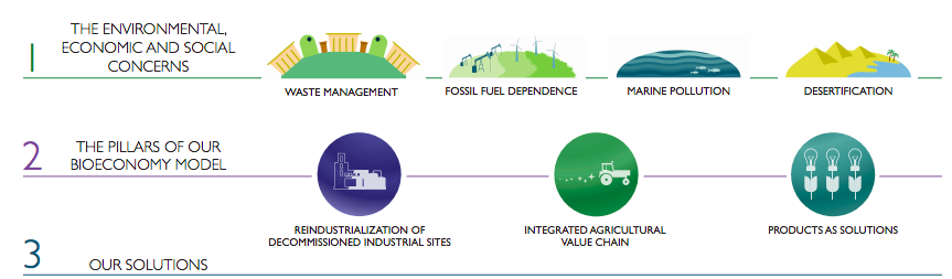 Novamont Sustainability Report 2018