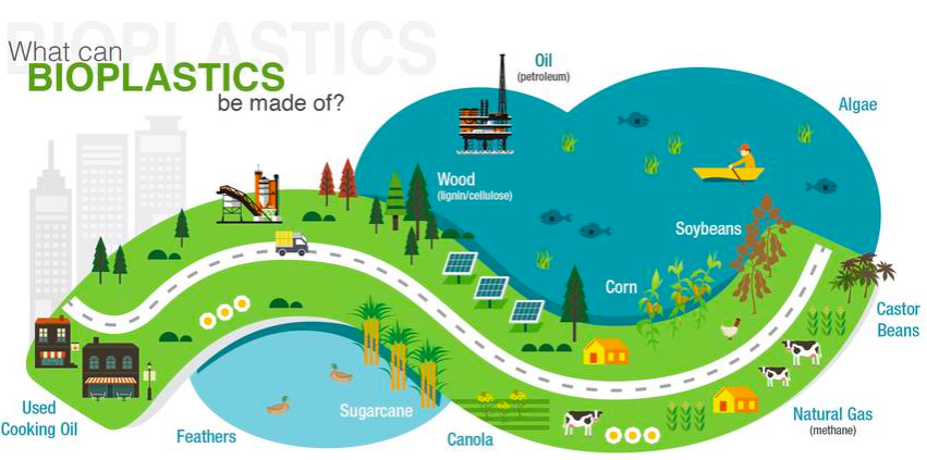 sustainable packaging labels