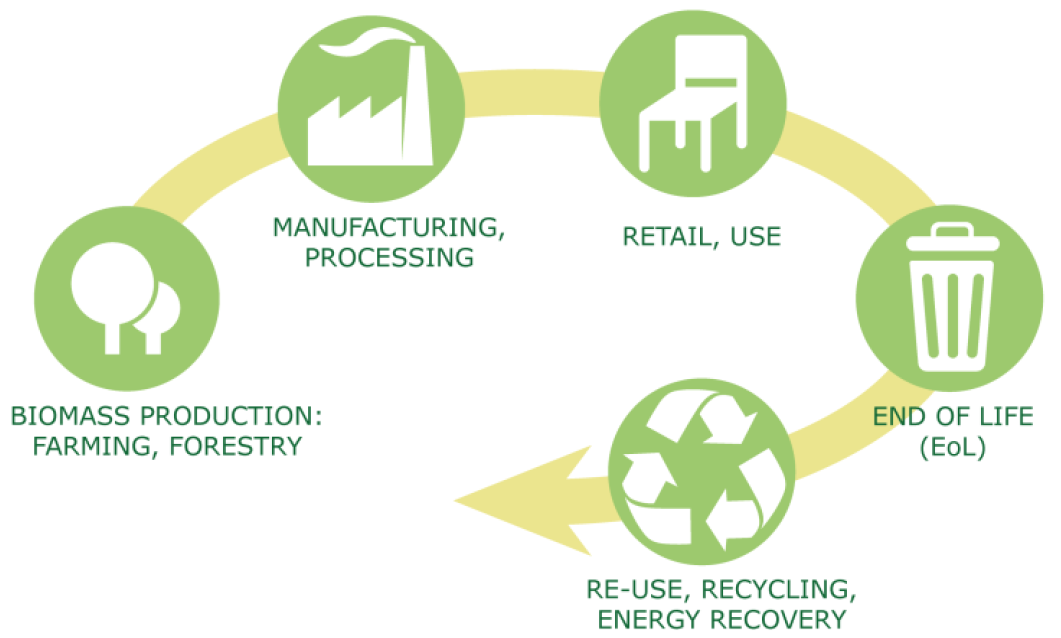 Life cycle assessment of glass fibre versus flax fibre reinforced composite ship hulls