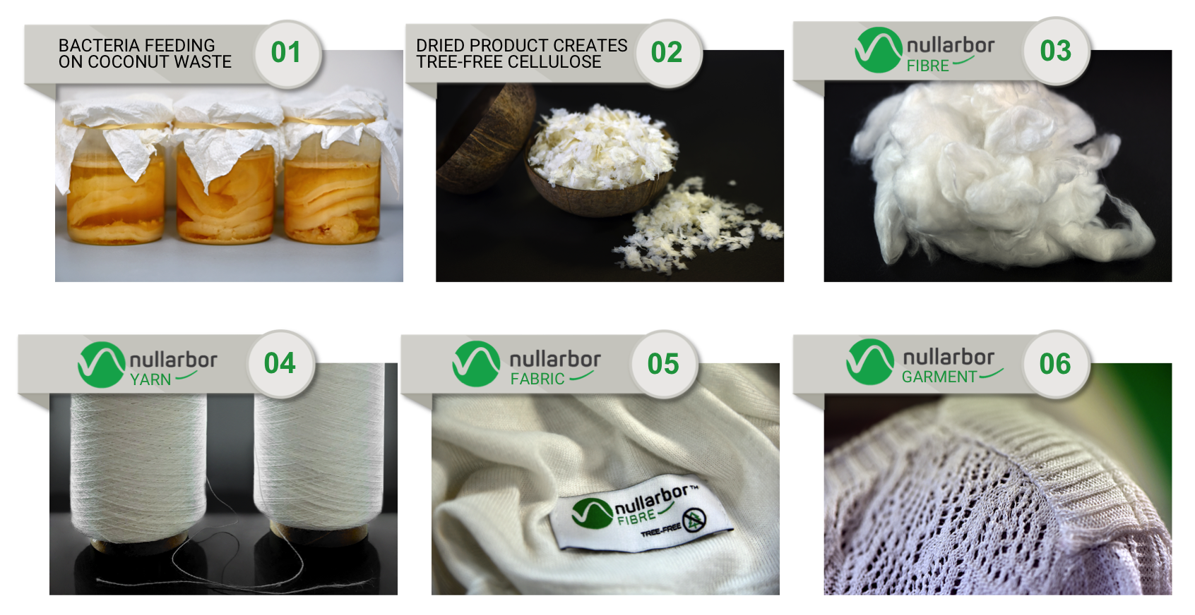 Industrial Production of Textile from Coconut Waste