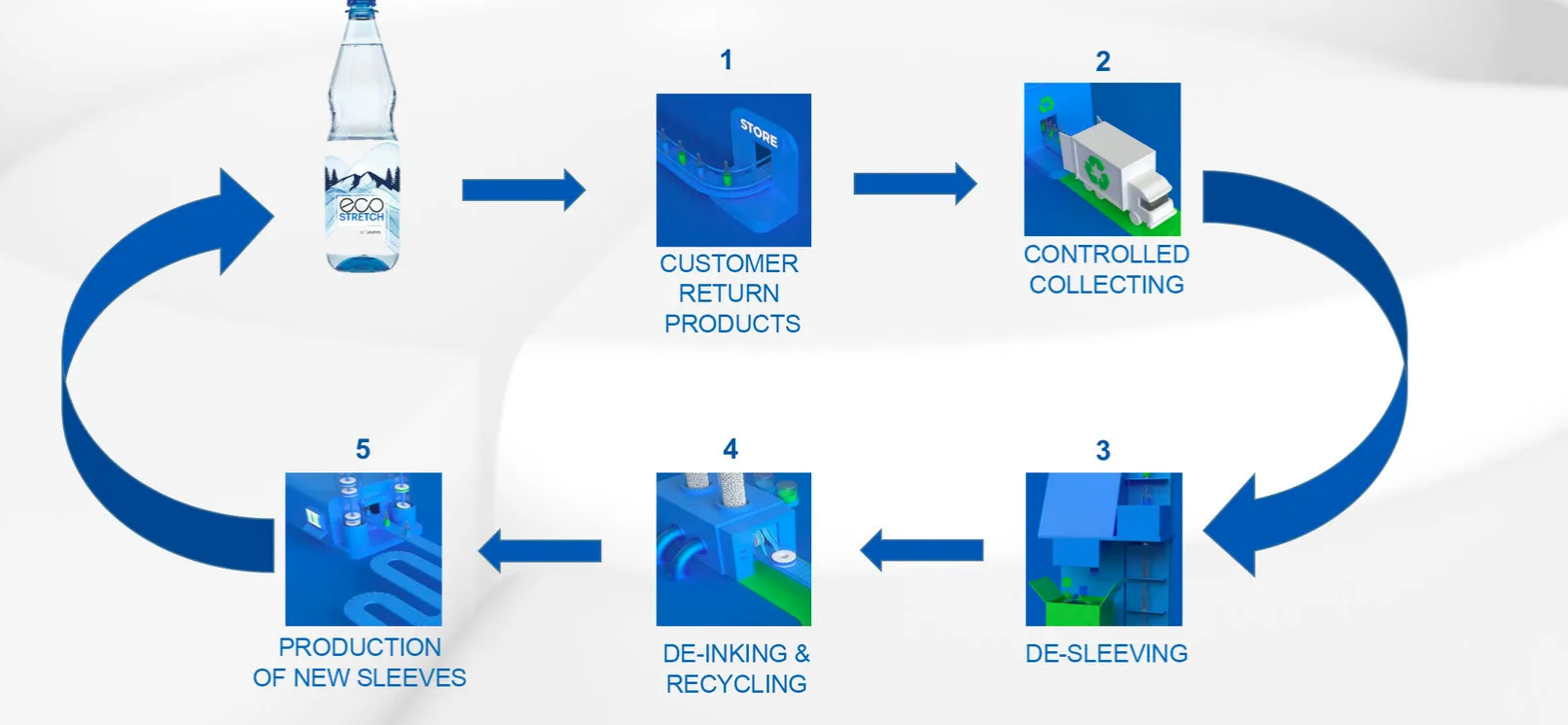 Closed Loop Stretch Sleeves