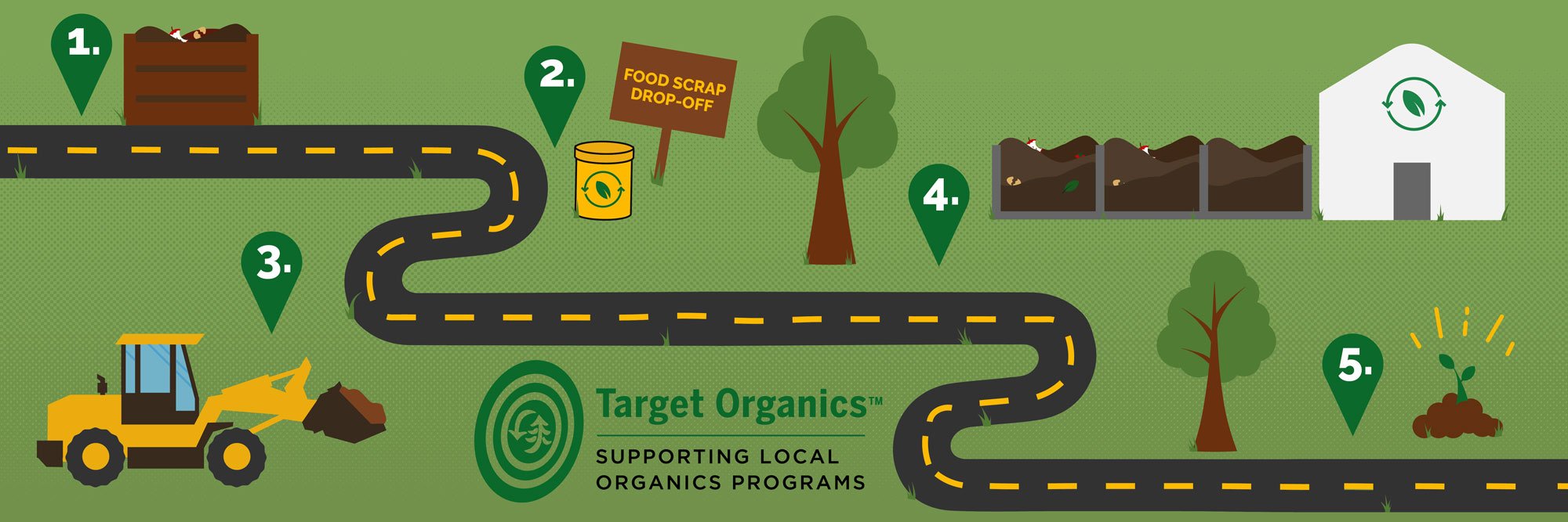 US Composting Council Launches Target Organics Hub
