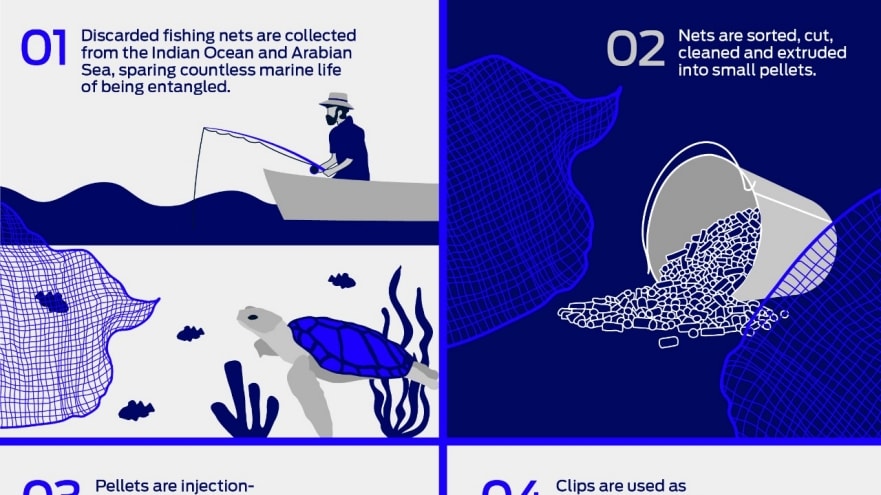 Ford Goes Ocean Plastic