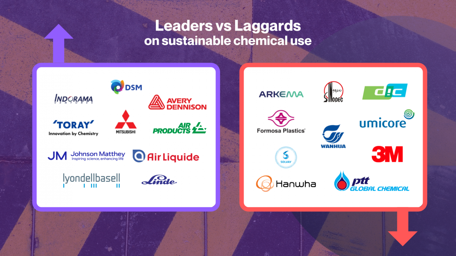 Chemical Companies Ranked on Hazardous Chemicals