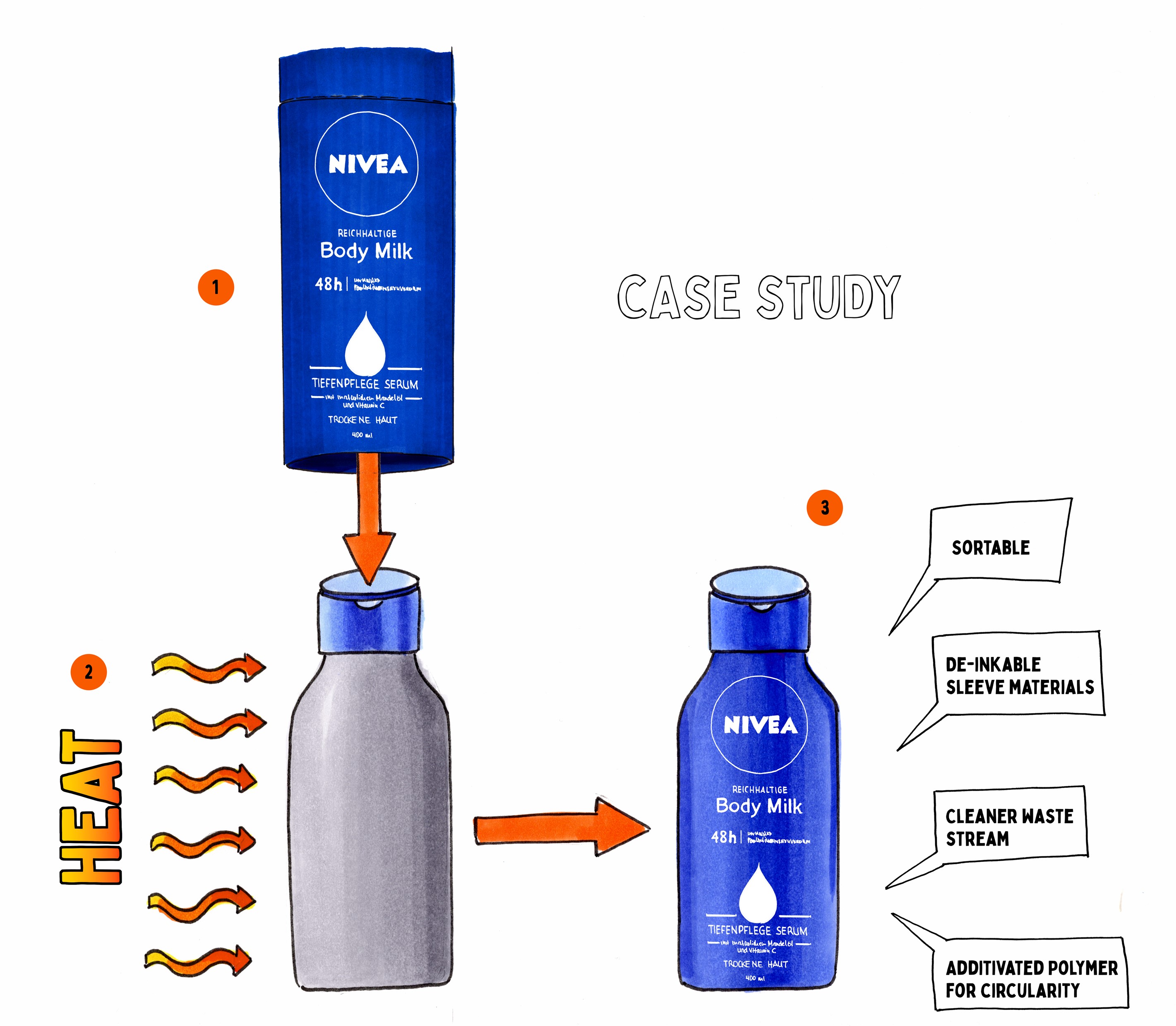 Design4Circularity Wins 2022 Sustainable Packaging Award