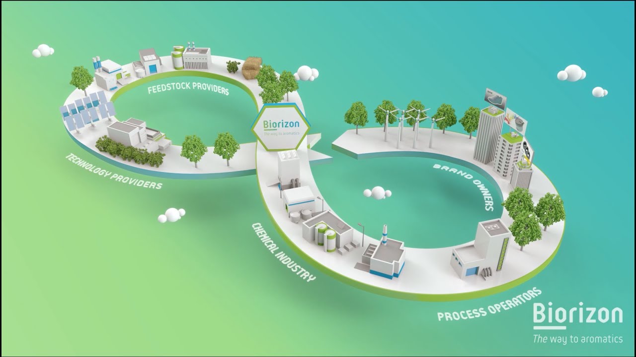 10th Biorizon Annual Event on Bio-aromatics (Video)