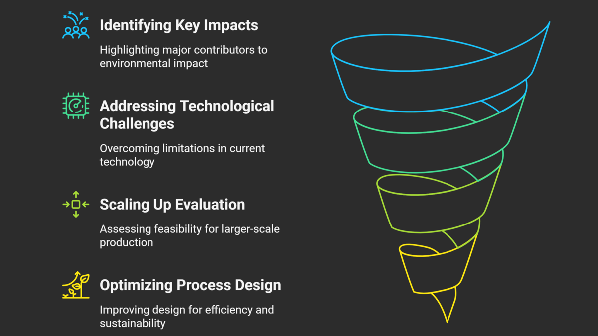 Unpacking the Challenges of Life Cycle Assessment: Evaluating the Environmental Impact of PET Upcycling in upPE-T (FREE)